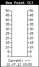 Točka rosišta
