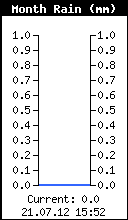 Mjesečne oborine