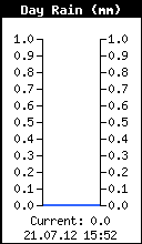 Današnje oborine